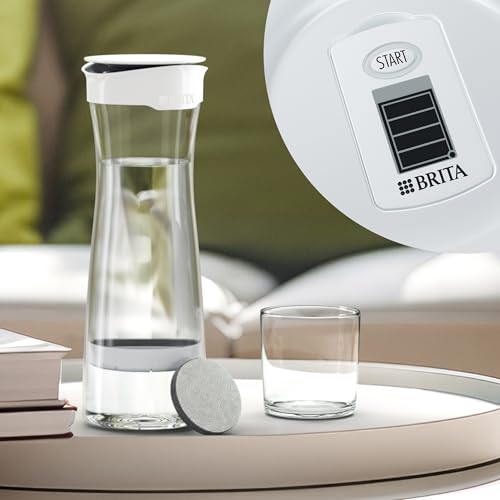 BRITA karaf op bijzettafel met glas water en close-up van Memo filterindicator