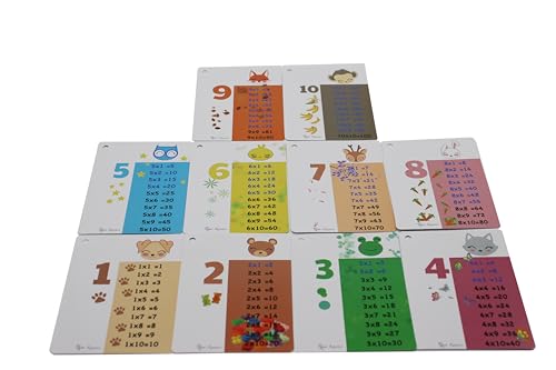 Qué Kawaii® Tablas de multiplicar para aprender jugando material didáctico portátil tamaño tarjeta visita 12cm x 8,5cm (M)
