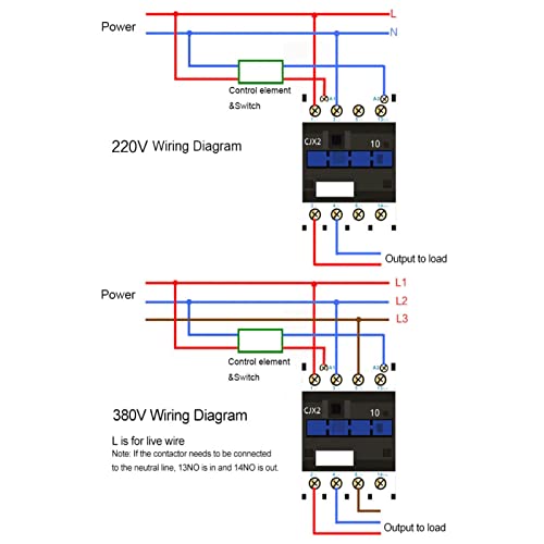 Contacteur de puissance 32A triphasé avec bobine 220V pour commutation fluide