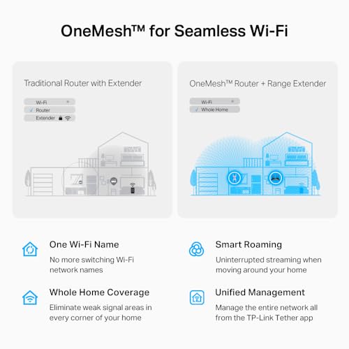 TP-Link RE813XE AXE5400 Wi-Fi 6E Range Extender w/Ethernet Port | 5.4 Gbps Tri-Band Wireless Repeater Amplifier | Up to 2800 Sq. Ft., 96 Devices | 6 GHz Band, 160 MHz | APP Setup | OneMesh Compatible - image 7
