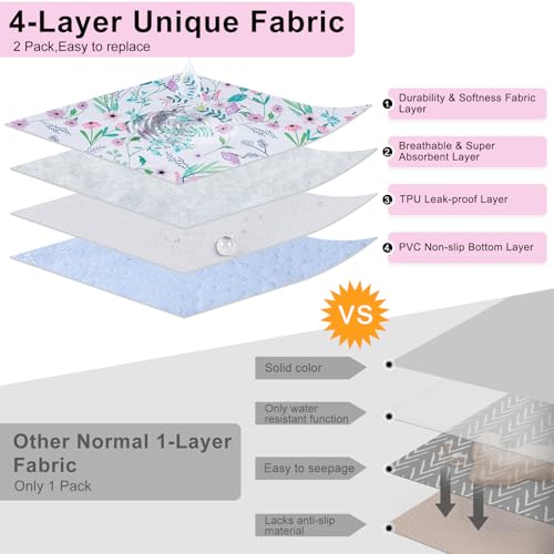 Image of BEAUTYZOO Reusable Puppy Pads,Washable Pee Pads for Dogs,Non Slip Wee Wee Pad for Potty Training,Thick Heavy Absorbent Underpads for Playpen,Bed,Sofa,Crate,Whelping,Travel & Outdoor Spring, 24 inch x 36 inch