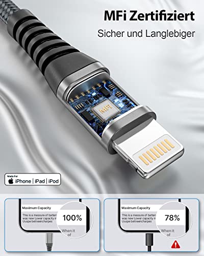 Aioneus iPhone Ladekabel, Lightning Kabel [2Pack 2M] MFi Zertifiziert Schnellladekabel iPhone Nylon Fast i Phone Kabel Ladekabel für Phone 14/13/12/Mini/Pro/11 Pro Max/XS/XS Max/XR/X/8 Plus/7/SE 4