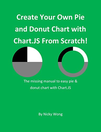 Create your own Pie & Donut Chart with Chart.Js from scratch!: Learn ...