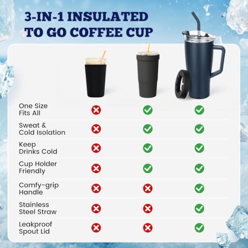 HASHMUST Universal Iced Coffee Sleeve Insulator, 28oz Stainless Steel To Go Tumbler Reusable 3-IN-1 Insulated Cup Holder Fits Most Disposable Cups Small Medium Large Cup - Navy Blue by HASHMUST - Used condition - Image 2
