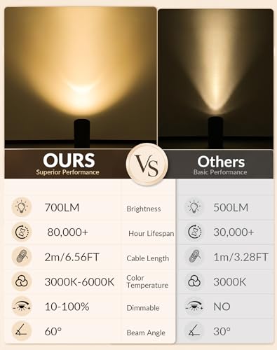 Image of 2 Pack Uplights Indoor Floor Can Lights, 3CCT with Remote, Black