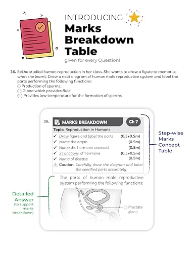 Image of Educart CBSE Sample Question Papers Class 10 Science Book (For 2025 Exam)