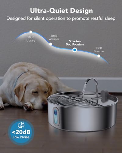 Dog Water Fountain Stainless Steel, 7L/236oz/1.8Gal Pet Water Fountain for Large Dogs, Automatic Dog Water Dispenser with Water Level Window, Ultra-Quiet Pump, Multi-Filtration System - Image 6