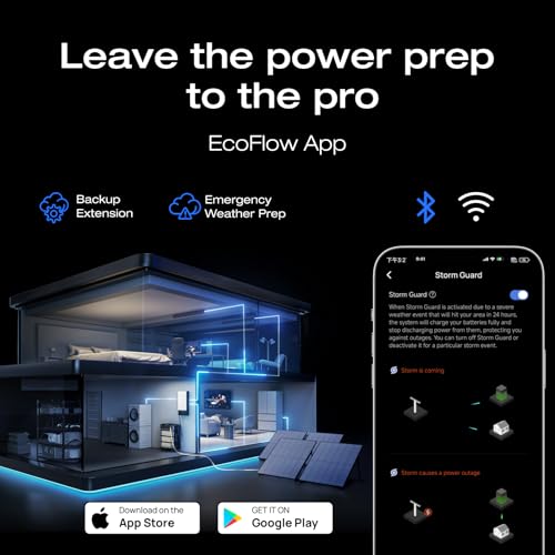 EF ECOFLOW Smart Home Panel 2, the center of the whole-home backup solution, compatible with DELTA Pro Ultra, DELTA Pro 3, solars and gas generators - Image 6