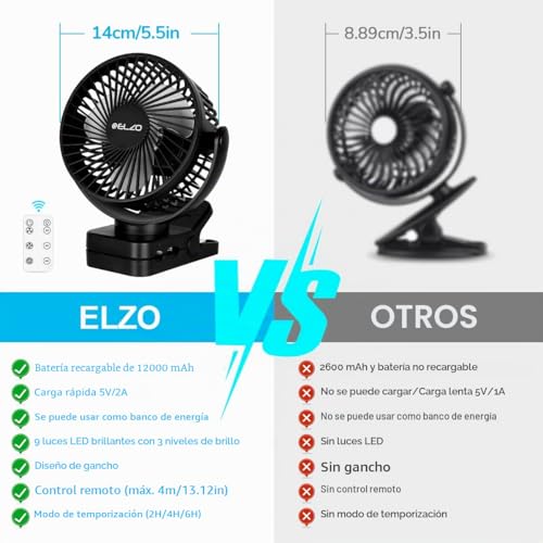 Miniatura 6 de Elzo Usb Ventilador, 12000mah Silencioso Mini Portátil Personal Recargable Ventilador De Mesa Con 3 Velocidades Luz Led, Rotación De 360 , Power Bank, Control Remoto Para Oficina Cochecito Camping