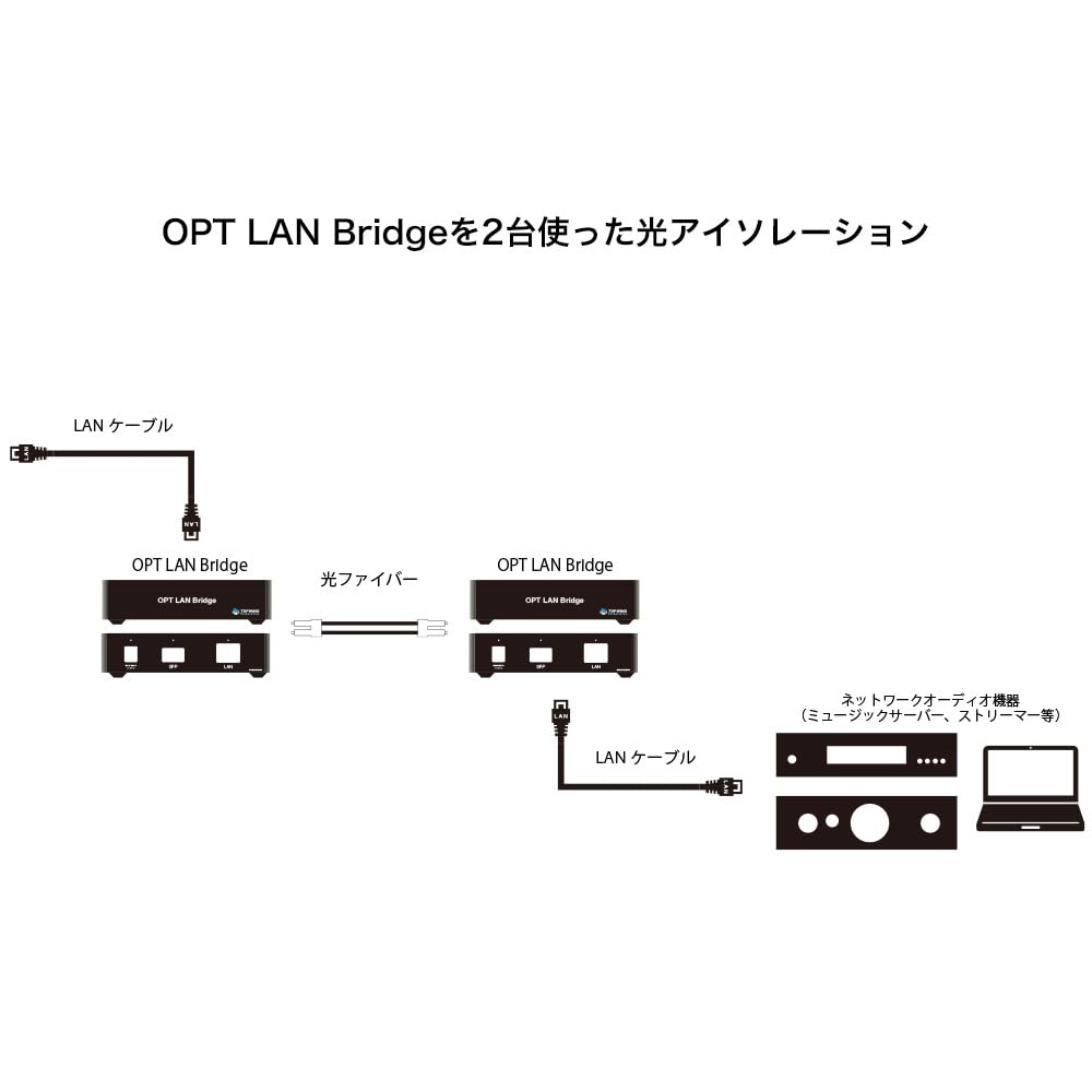 Amazon | TOP WING OPT LAN Bridge メディアコンバーター（SFP-LAN