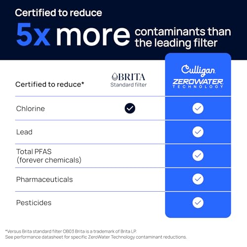 Image of Culligan with ZeroWater Technology Replacement Filter 12-Pack, 5-Stage Advanced Water Filter - IAPMO Certified to Reduce Lead, Total PFAS (Forever Chemicals), Mercury, Fluoride, and Chlorine
