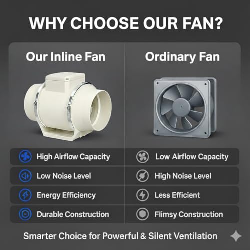 Image of Inline Fan 8 Inch /200mm | Silent Mix Flow Fan | Inline Duct Fan | Inline Exhaust Fab /Circular Inline Fan /Air Circulation System |130W Copper Motor | Airflow 900m3 /h | 2 Speed | White