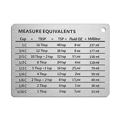 GUMEI Stainless Steel Measurement Conversion Magnet Cover