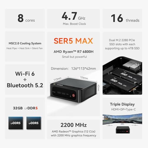 Image of Beelink SER5 Max Mini PC, Mini Computers with AMD Ryzen 7 6800H (8C /16T, up to 4.7GHz), 32G LPDDR5 + 1TB M.2 PCIex4 SSD, WiFi 6, 2500Mbps LAN, BT 5.2, DP, HDMI, Type-C, Triple Display Output