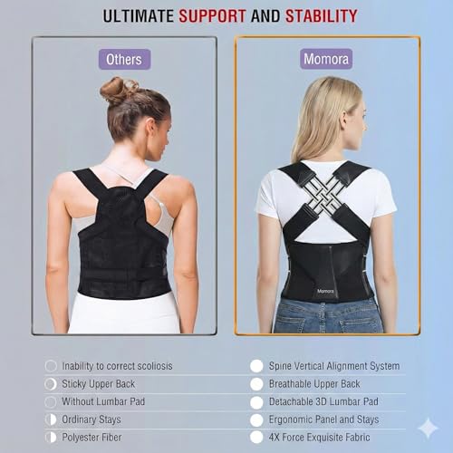 Image of Back Posture Corrector Belt for Men & Women - Adjustable Back Support Belt for Back Pain Relief women Breathable Back Belt for Men & Women, Upper Back Straightener By Mommora (Chi-Posture-Corrector-Black-01)