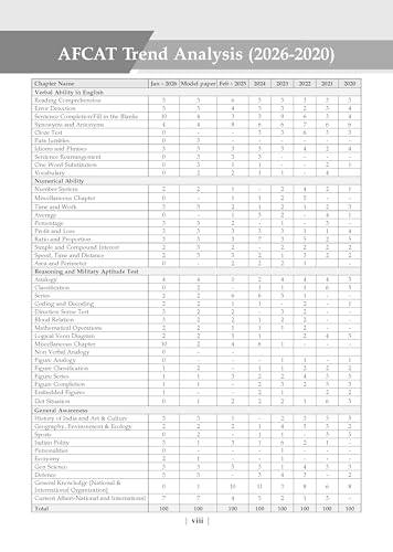 Image of AFCAT PYQs 2011-2026 | 16 Years | Chapter-wise & Topic-wise | Solved Papers | Includes 2026 Paper-1 fully solved | For 2026 Exam [English Medium]