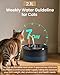 Cat Water Fountain, 71oz/2.1L Cat Fountain for Drinking with Copper Faucet, MISFANS-Designed Pump & Filter, Plastic Automatic Pet Water Fountain Bowl & Dispenser with 3-Pack Replaceable Filters
