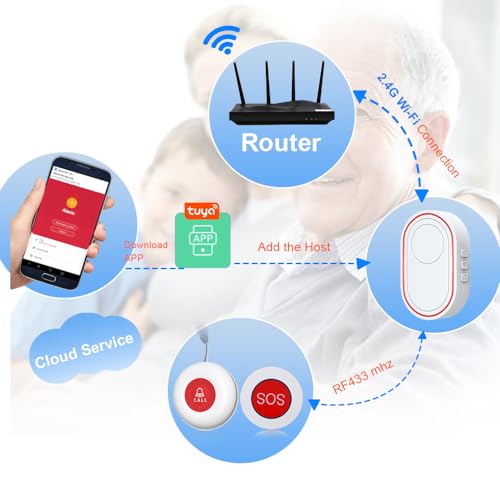 Topvico WiFi Panic Button Caregiver Pager Emergency Call for Elderly at Home, Senior Fall Alert Devices, Wireless Nurse Help SOS, Tuya Smart Life APP, Remote Patients System, 5 Levels Volume
