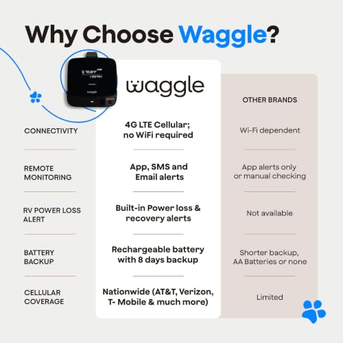 Image of Waggle RV Pet Temperature Monitor - 4G Cellular, No WiFi Required - Real-Time App, SMS & Email Power Outage Alerts - Unlimited Notifications - Home, Car, RV & Vacation Safety - Subscription Required