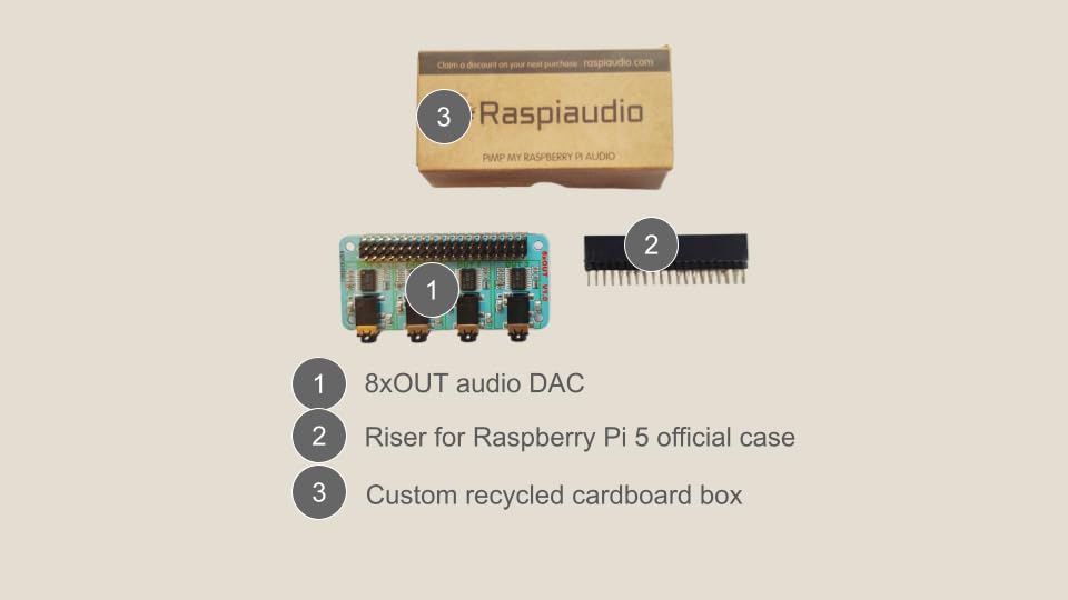 Image of RASPIAUDIO 8xOUT Channels for Raspberry Pi 5 only Desk