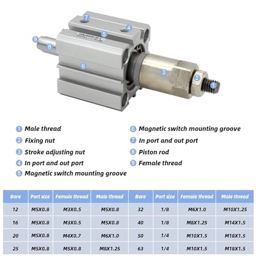 SDAJ20 cylindre d'air compact évite les chocs par course réglable
