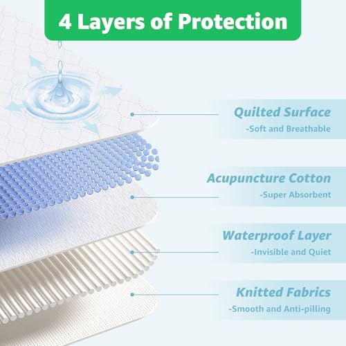 Image of Incontinence Bed Pads Washable with 10 Handles for Bedridden Care, 34 inchx72 inch