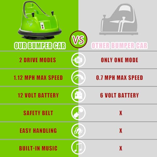 Image of 12V Electric Ride On Bumper Car, Baby Bumping Toy Car Gifts, Electric Vehicle W /Remote Control, Music, LED Lights and 360 Degree Spin for 1.5-6 Years Old Toddlers, Green