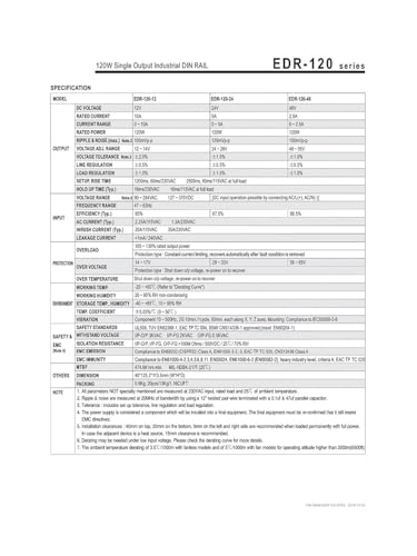 Alimentation 24V résoud les coupures de courant rail DIN