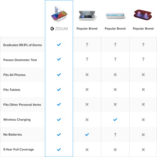 Zdium Desinfetante e carregador de telefone UV | Higienizador de luz UV clinicamente comprovado para