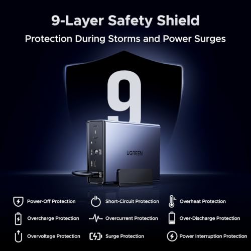 Image of UGREEN NAS UPS US2000, 72W DC Battery Backup and Surge Protector,