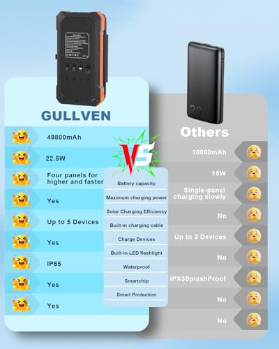 Solar Charger Power Bank 49800mAh with 4 Built-in Cables & 4 Foldable Panels - image 6