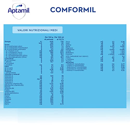 APTAMIL CONFORMIL - Latte a fini medici speciali in polvere indicato per la gestione dietetica di Coliche dei Neonati - Confezione da 600 grammi (2 buste da 300g) - 2