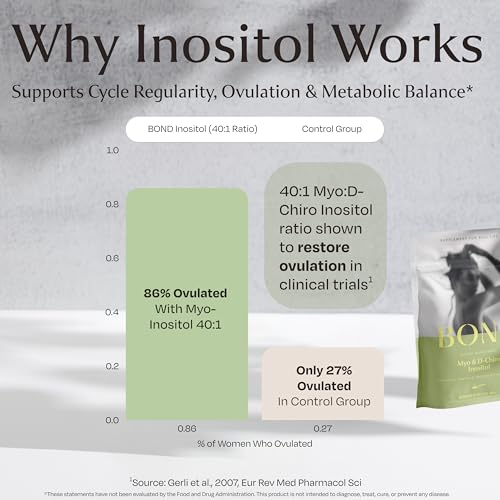 Bond Myo-Inositol & D-Chiro Inositol Powder – Hormone Balance, Cycle Regularity & Ovarian Support Supplement for Women – 40:1 Ratio Formula – Vegan, Sugar-Free, 90 Servings - Thumbnail 7