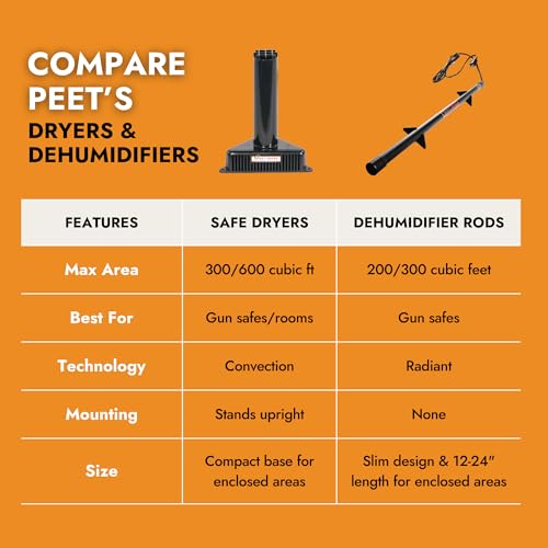 PEET Dryer, SafeKeeping Dryer and Dehumidifier for Gun Safes and Storage Cabinets, For Up to 300 Cubic Feet of Enclosed Space - Thumbnail 6