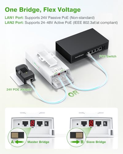 Image of CPE661 Gigabit Wireless Bridge with Mounts, Dual WiFi Broadcasters, 3KM 5.8GHz Outdoor Point-to-Point WiFi Extender, Long Range Network Extension Compatible with Starlink, Farm, Garage, Barn