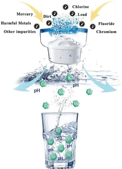 Miniatura 2 de Hskyhan Cartucho de filtro de agua alcalina, filtros de agua de repuesto, mejora el PH, sistema de filtración de 7 etapas para purificar, paquete de