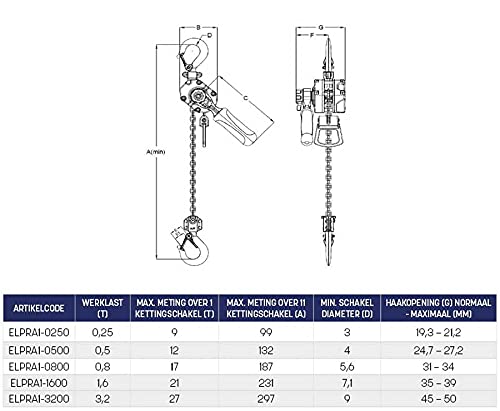 Foto von ELLER PRA1 Ratschenzug - Aluminium Qualität mit einen günstigen Preis - Arbeitslast bis zu 250 kg - Solide und robust, wenn es schnell und einfach Sein muss - 3m