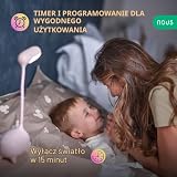 Alexa gniazdko WLAN – Smart plug z zużyciem prądu, licznikiem prądu, programatorem czasowym, ochroną przed przepięciem, zdalne sterowanie aplikacją. Akcesoria do domu, Amazon Echo, Google, Tuya 2,4