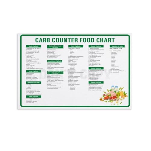 Ultimate Carb Counting Chart Poster for Keto Atkins and Low Carb Lifestyles Kitchen Reference Wall Art(Framed,08x12inch(20x30cm)