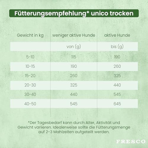 FRESCO Dog Unico Huhn 1kg | Hundefutter trocken ohne Weizen | Extra hoher Frisch-Fleischanteil 66% & Gemüse | Adult Trockenfutter für Hunde sensitiv | Mono-Protein & hohe Verträglichkeit