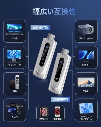 undefined hdmi 無線 ワイヤレス hdmi 送受信機セット 0.03秒超低遅延「1080P/5G+2.4G/100m安定転送/日本技適認証取得」小型 挿すだけで使える WIFI&設定不要 映像音声同期出力 LEDディスプレイ搭載 8台増設可能 収納に便利 テレビ/PC/Mac/Laptop/Window/カメラなど対応 (silver) の商品画像 3