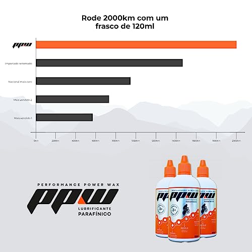 LUBRIFICANTE PARAFÍNICO CORRENTE BICICLETA CERA PPW 120ML