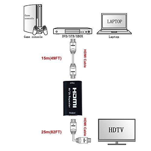 Zhiyuen® Hdmi Repeater 4K Uhd Hdmi Female To Female Hdmi Amplifier 40' Hdmi Extender Up To 40 Meters Lossless Transmission For Oculus Rift And More #TOP3