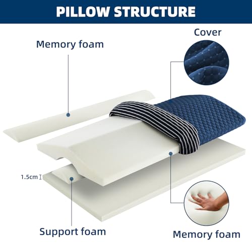 NOFFA Lendenkissen Bett, Memory Foam Lendenkissen Schlafen, Rückenkissen Bett, Orthopädisch Stützen die Taille, Rücken, Einstellbare Härte/Höhe, 60X30X6.5cm