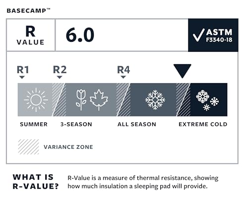 Image of Therm-a-Rest Basecamp Self-Inflating Camping Sleeping Pad