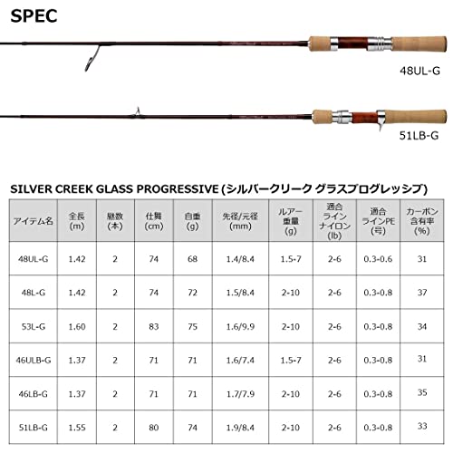 SC GP 51LBーG 7枚目
