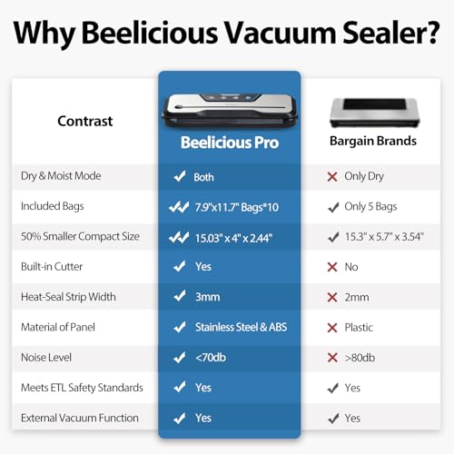 Image of Automatic Food Vacuum Sealer Machine, Beelicious 8-In-1 Food Vacuum Saver with Starter Kits, Pulse Function, Moist & Dry Mode and External VAC for Jars and Containers, Stainless Steel