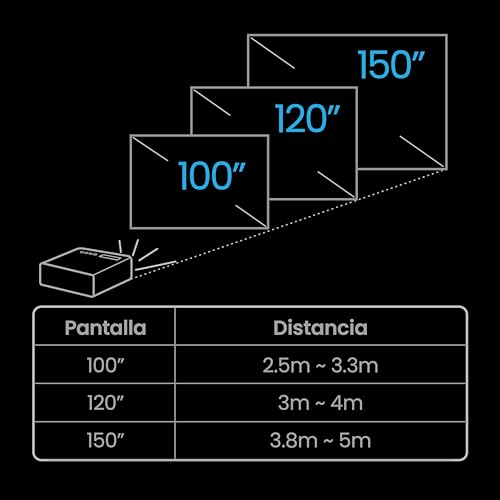 BenQ W4100i 4K Heimkino Beamer mit 3200 Lumen und Android TV-Dongle für kabelloses Entertainment