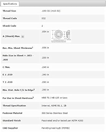 Pem Self-Clinching Nuts - Types S, SS, CLS, CLSS, SP - Unified, CLSS-032-2