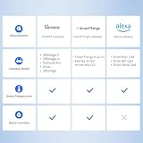 SONOFF ZigBee Czujnik Temperatury I Wilgotności SNZB-02P, Wymaga Koncentratora ZigBee, Do Zdalnego Sterowania I Automatyki Domowej, Kompatybilny z Google, Smartthing, Alexa, Współpracuje z IFTTT